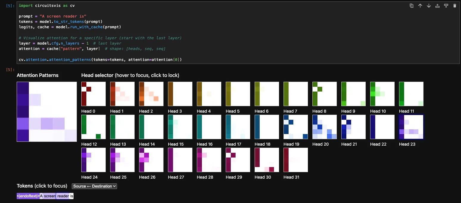 Attention pattern visualization showing token "reader" attending strongly to token "screen" in layer 31, head 23 of Pythia 2.8B model.